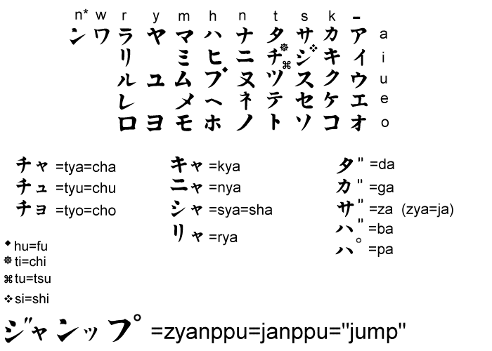 Anime Hiragana Chart